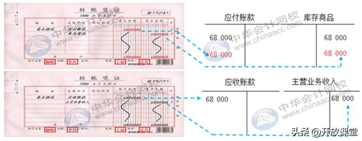 企业常用的错账查找方法,公司账务处理错账