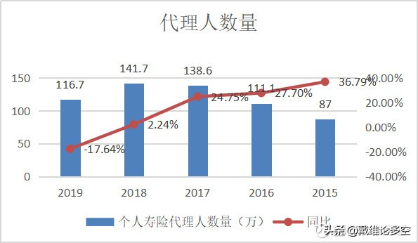 中国平安半年净利润突破千亿,平安的净利润为什么这么高