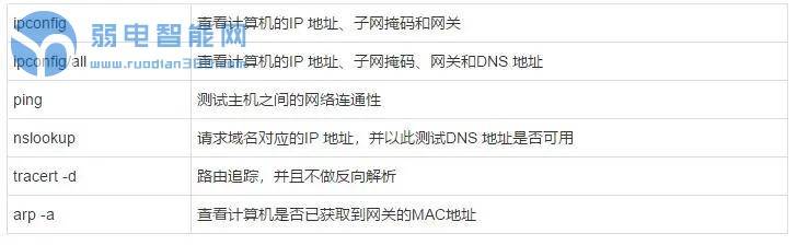 如何解决常见的计算机网络问题,网络排错一般用什么命令