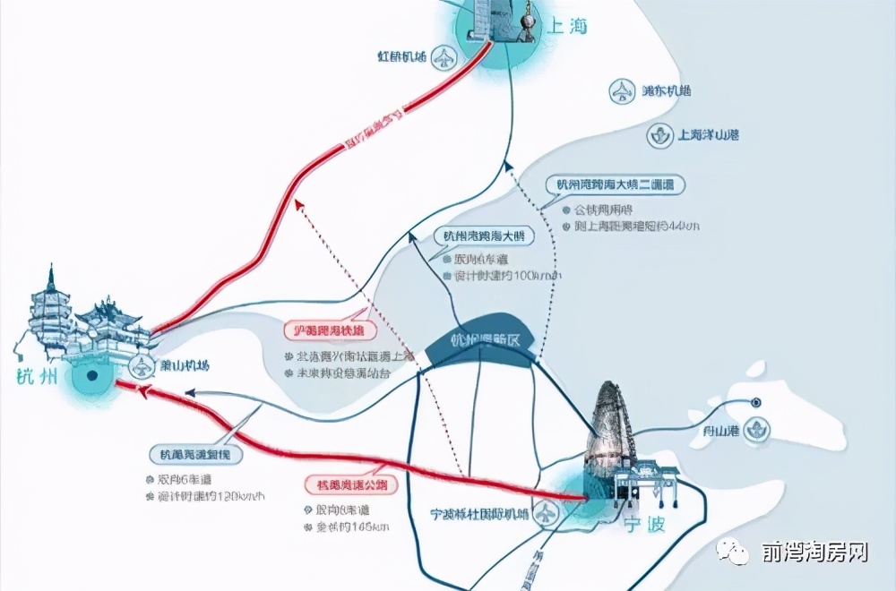 宁波杭州湾新区怎样,现在的宁波杭州湾新区