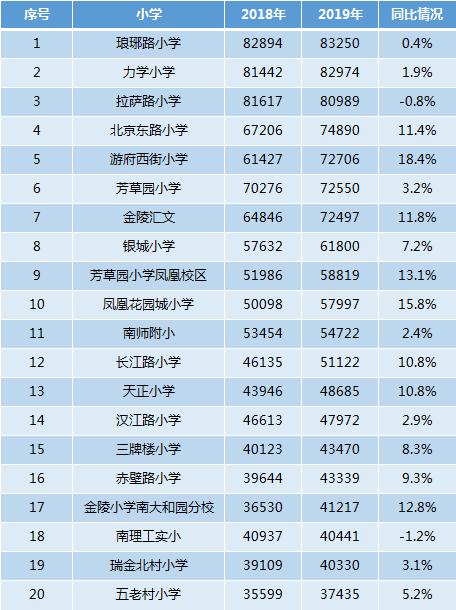 成交价破7万/㎡,拥有芳小本部师资!揭秘鼓楼潜力名小