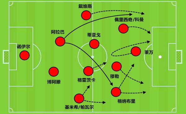 阿拉巴踢中卫实力怎么样,阿拉巴三冠被嘲讽