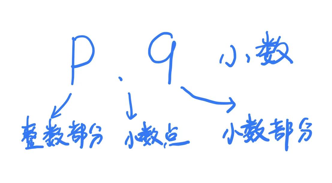 高三上学期数学学什么,高三如何0基础学数学