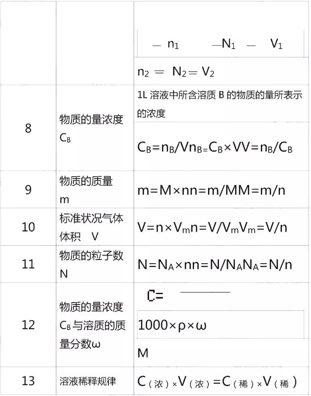 高中化学必修一鲁教版同步课,高中化学必修一课后习题答案