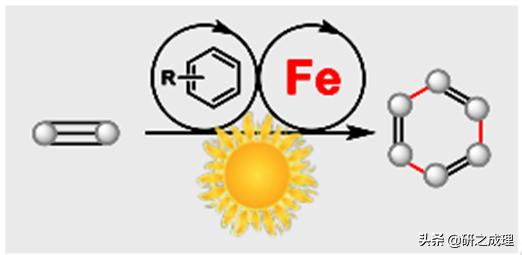 催化周报：10篇子刊，14篇Angew,你想要的前沿都在这里