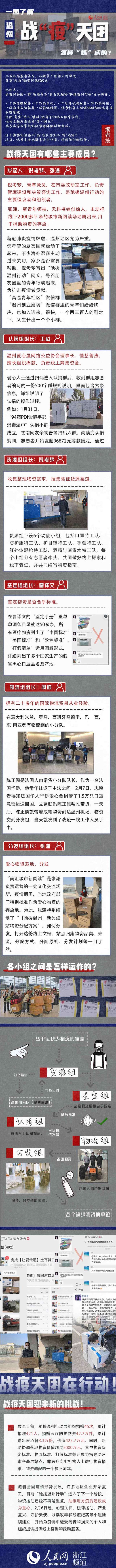 温州:“人肉带货”开展城市自救背后的故事