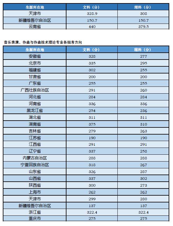 这36所“藏着掖着”的大学，顶级学科实力不输清北！不知道就亏了