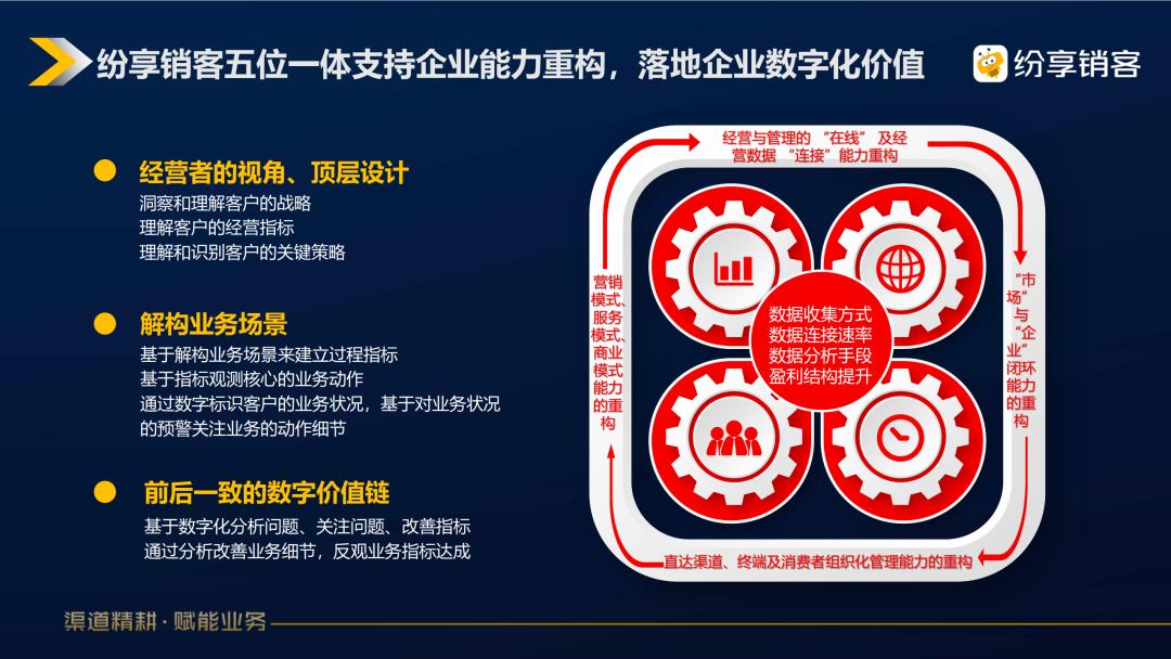 纷享销客快消品,快消品增量销售方案有哪些