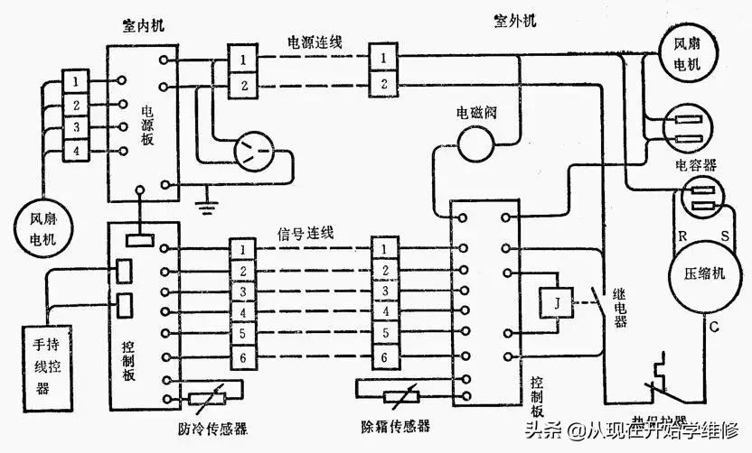 空调配线一览表,空调电路专用连接线路图