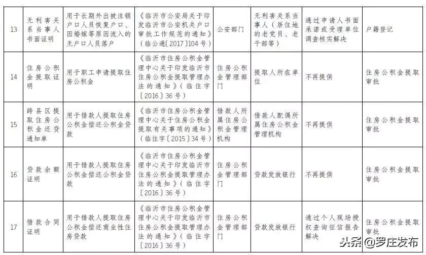 临沂取消出生证明吗,临沂办理新生儿出生医学证明