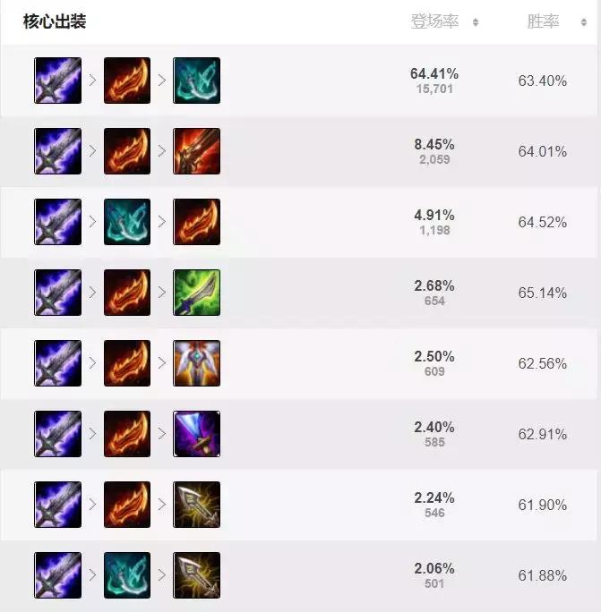 暗夜猎手薇恩细节操作秀翻全场,暗夜猎手薇恩适合什么辅助