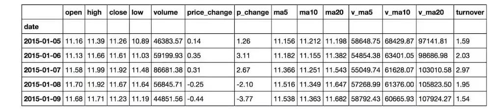 python获取股票数据,python抓取涨停板的股票