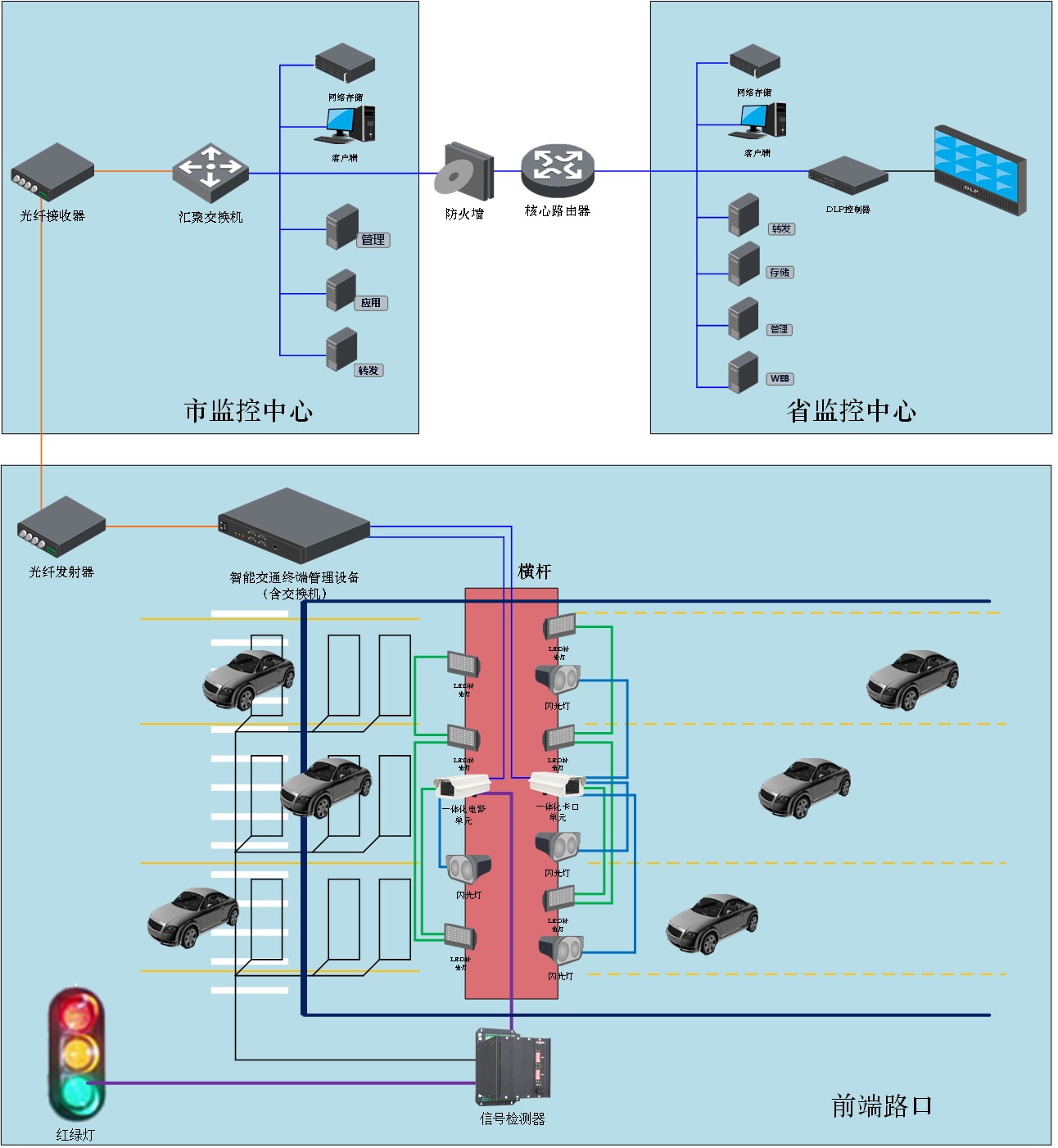 红绿灯路口违章压线抓拍照片,路口违章摄像头辨认