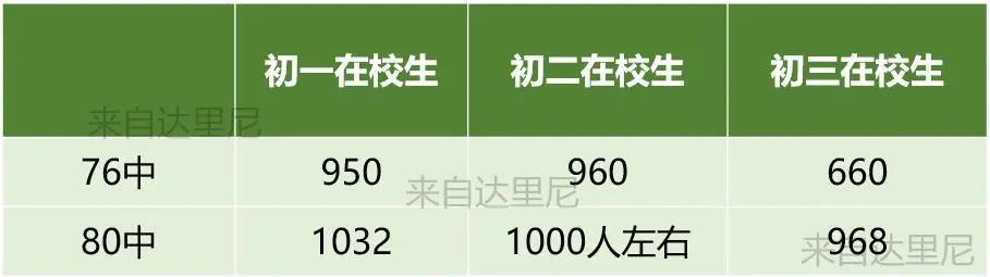 2022年大连学区房价格趋势分析,大连学区房今年去年房价对比