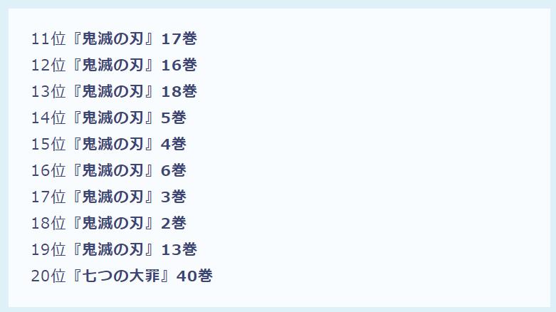 日本鬼灭之刃票房排名,鬼灭之刃漫画销量记录