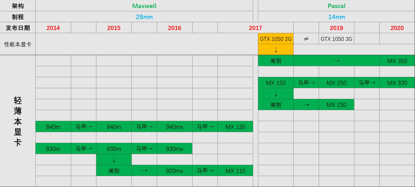 轻薄笔记本选购指南2020,办公党笔记本电脑选购指南2021