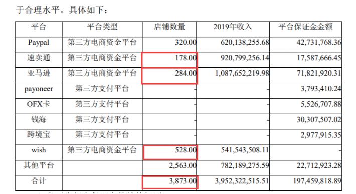 店群疯狂:赛维882家店铺,有棵树3873个,账号服务商赚肥