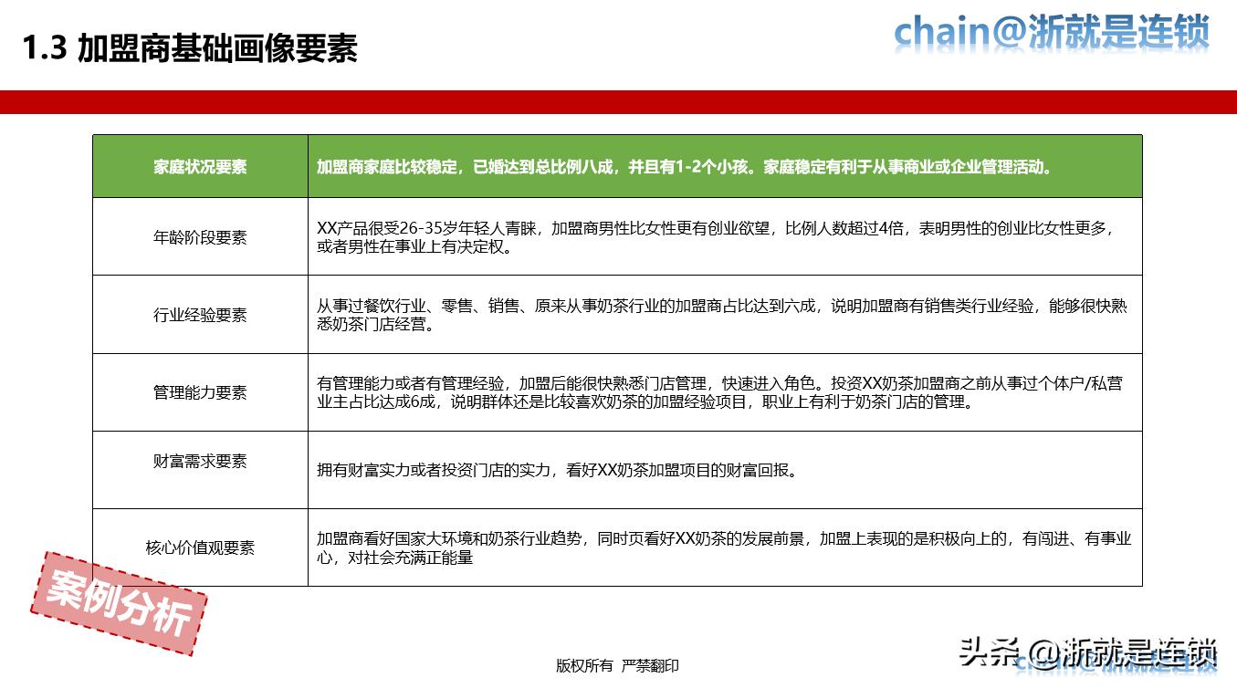 连锁加盟全国招商策略,门店加盟招商策划