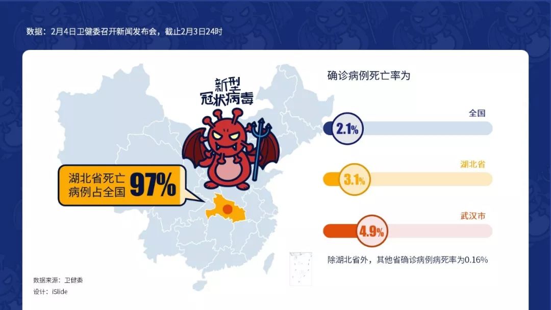 这些“抗疫”专题高质量原创PPT模板/案例，全部免费*载下**