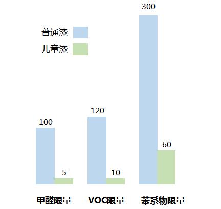 儿童漆一等品,儿童漆十大名牌