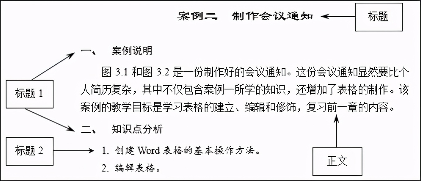 word样式和模板包括,word样式模板教程