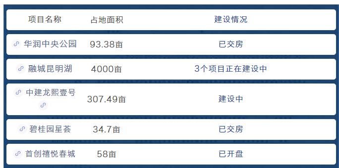 昆明北市区和谐片区二手房,北市区升值空间最大的小区