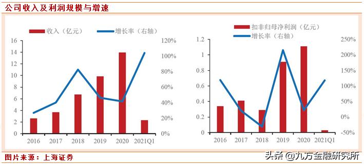 专精特新小巨人企业营收要求,专精特新小巨人高端制造潜力股