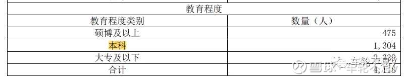 医药行业职位薪酬排行榜,医药行业高管薪酬的现状分析