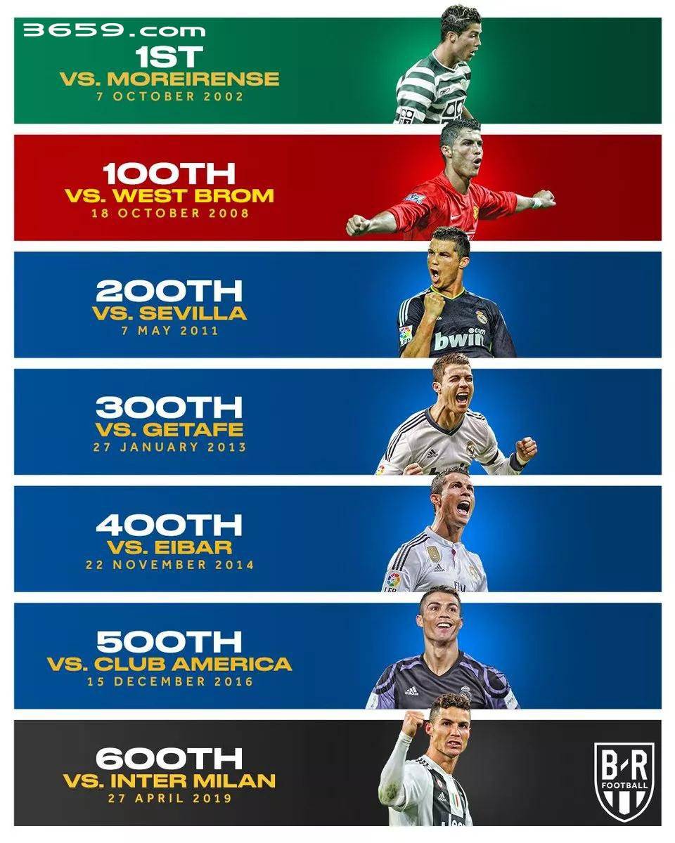 俱乐部荣耀梅西,梅西的荣耀