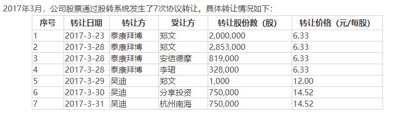口腔义齿加工前景,一颗假牙卖了一万成本只要300