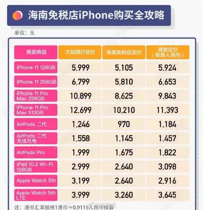 海南免税店电子产品可以免多少税,打击海南免税代购