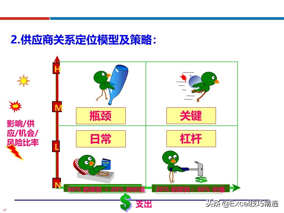 供应链配送管理案例ppt,88页精益供应链管理ppt
