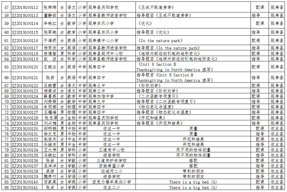 哈尔滨47中优秀老师有哪些,哈尔滨49中省级优秀教师