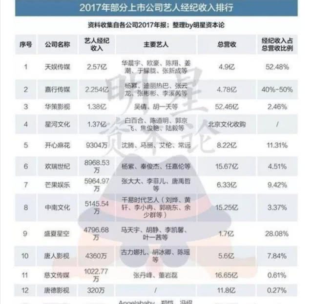 圈内小料爆料华晨宇豪宅,华晨宇豪宅曝光