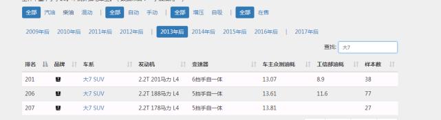 纳智捷油耗测试视频,最新纳智捷油耗实测