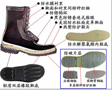 各国军鞋实力对比 (中国军鞋的进化历程)