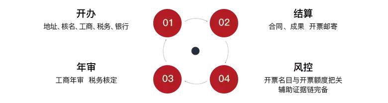 缺票到底应该怎么解决,缺票损失表