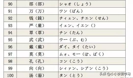 用日语怎么说自己的名字,怎么知道自己名字日语怎么说