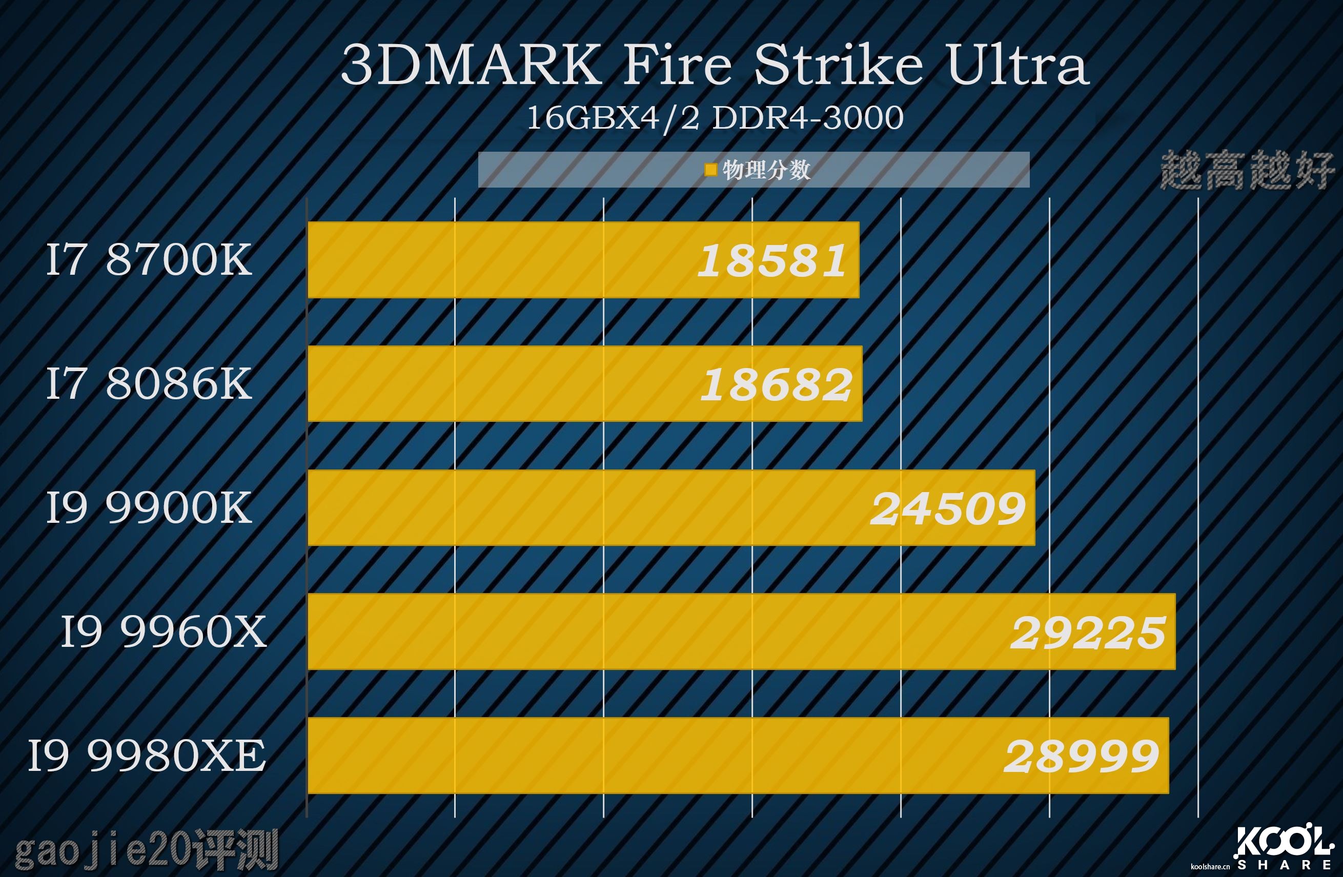 intel酷睿i9-9920x参数,八核intelcorei9怎么样