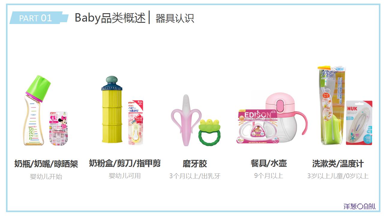 baby儿童用品,baby用品清单