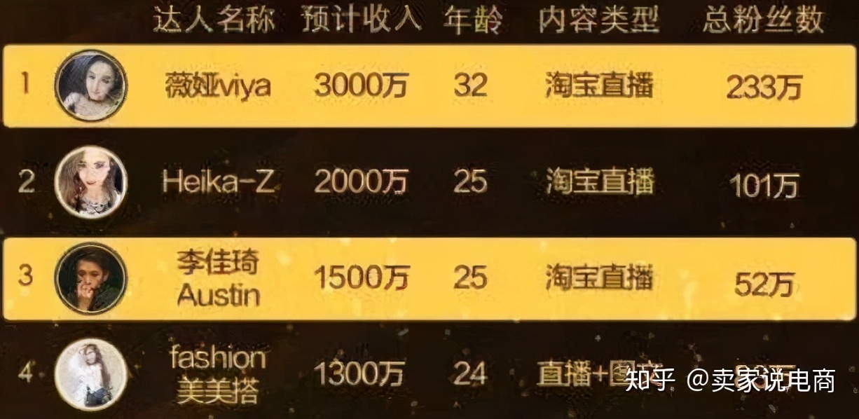 淘宝直播引流最好最快的办法,淘宝直播怎么引流到电脑