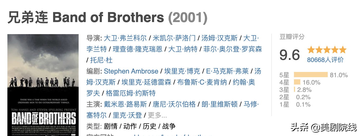 hbo十部顶级神作9.5评分美剧,hbo出品的经典剧集