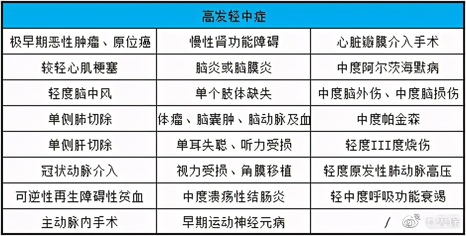 重疾险保险产品测评,人寿国寿福重疾险怎么样