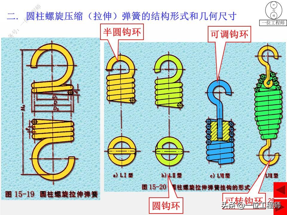 压缩弹簧基本知识,弹簧结构的基本知识