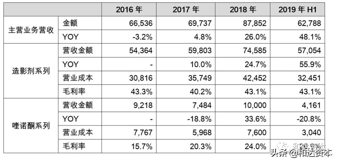 医药原料药的行业前景,产业观察