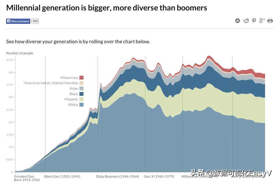 25个惊艳全球的数据可视化作品,有趣又惊艳的数据可视化案例赏析