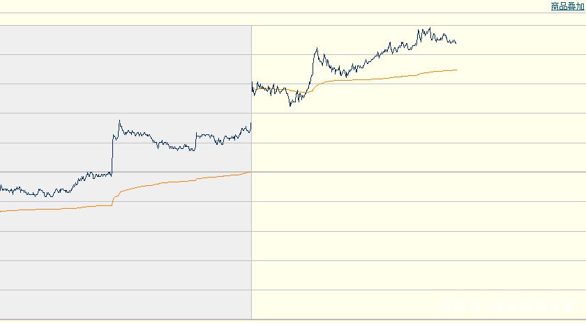 如何预判股票目标价格,如何从开盘价判断涨跌