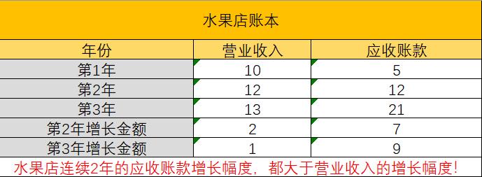 股票投资学的精髓,股票投资技术学习方法