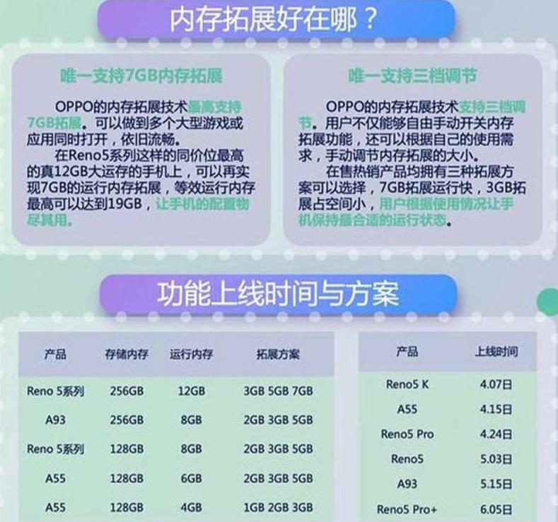 findx3pro怎么还没更新coloros12,findx3建议升级coloros12正式版吗
