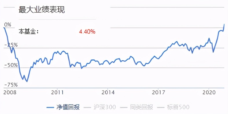 白酒新能源基金明天还跌吗,白酒新能源基金今日操作